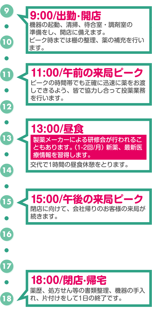 川田薬局の薬剤師の一日